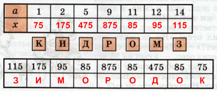 Решение рисунок 1